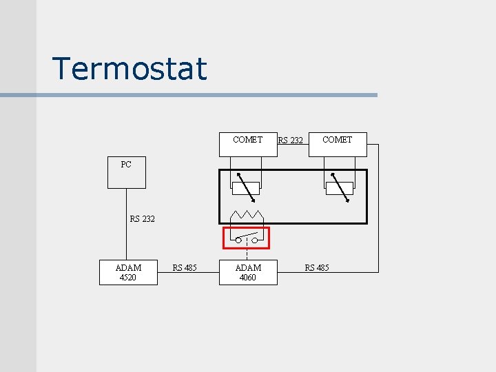 Termostat COMET RS 232 COMET PC RS 232 ADAM 4520 RS 485 ADAM 4060