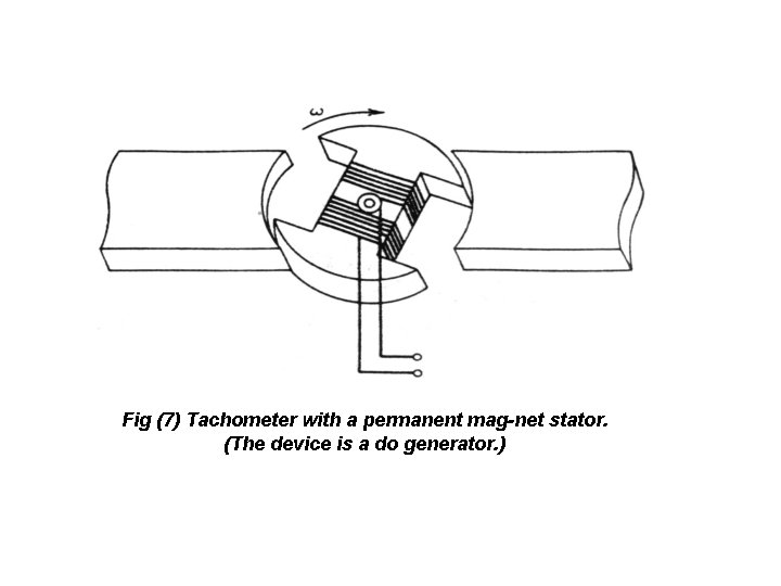 Fig (7) Tachometer with a permanent mag net stator. (The device is a do