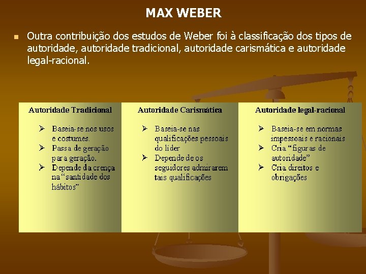 MAX WEBER n Outra contribuição dos estudos de Weber foi à classificação dos tipos