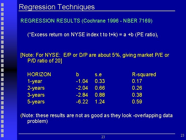 Regression Techniques REGRESSION RESULTS (Cochrane 1996 - NBER 7169) (“Excess return on NYSE index