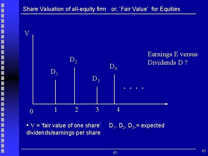 Share Valuation of all-equity firm or, ‘Fair Value’ for Equities V D 2 D
