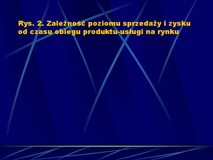 Rys. 2. Zależność poziomu sprzedaży i zysku od czasu obiegu produktu-usługi na rynku 