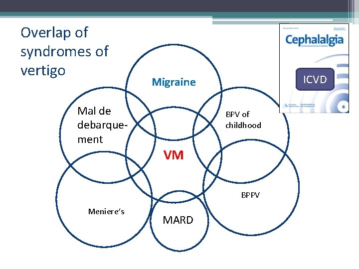Overlap of syndromes of vertigo Mal de debarquement ICVD Migraine BPV of childhood VM