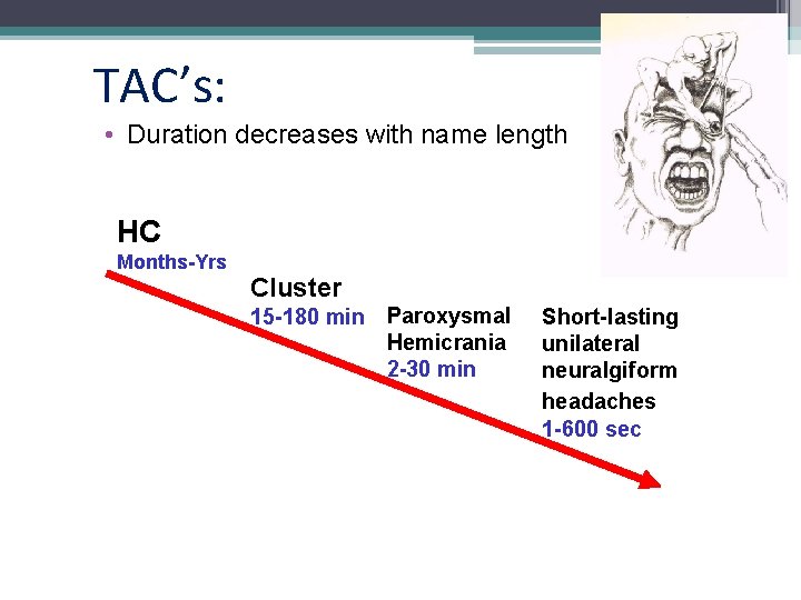 TAC’s: • Duration decreases with name length HC Months-Yrs Cluster 15 -180 min Paroxysmal