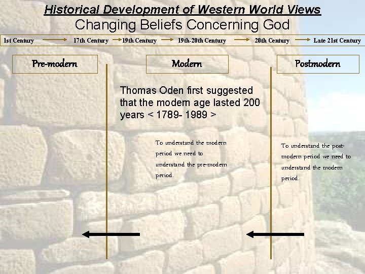 Historical Development of Western World Views Changing Beliefs Concerning God 1 st Century 17