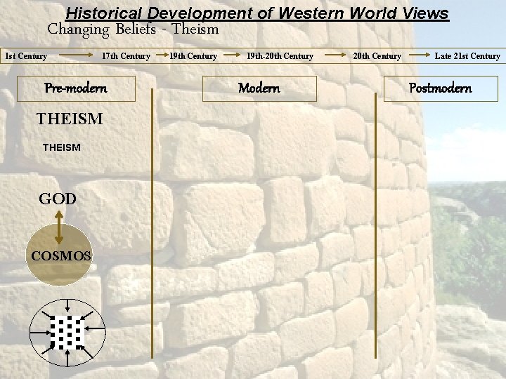 Historical Development of Western World Views Changing Beliefs - Theism 1 st Century 17