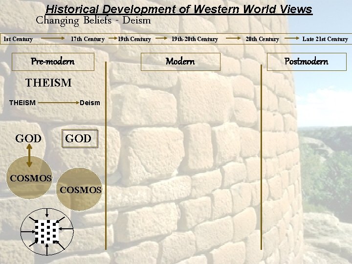 Historical Development of Western World Views Changing Beliefs - Deism 1 st Century 17