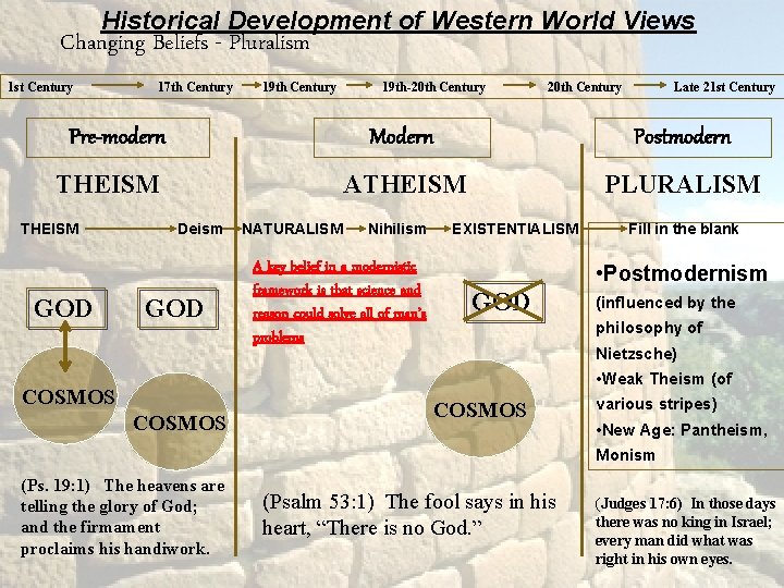 Historical Development of Western World Views Changing Beliefs - Pluralism 1 st Century 17