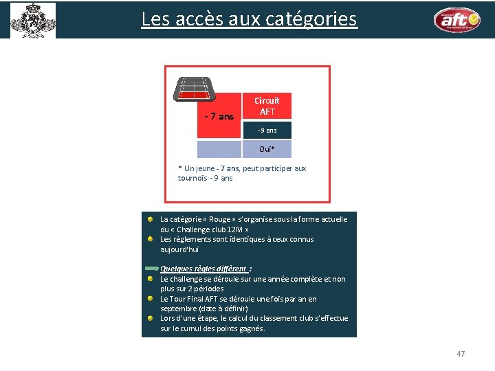 Les accès aux catégories - 7 ans Circuit AFT -9 ans Oui* * Un