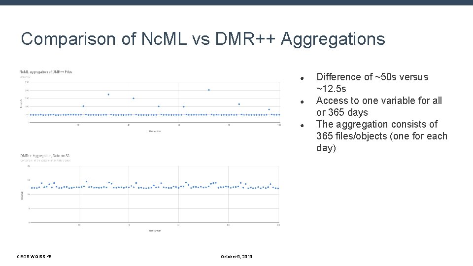 Comparison of Nc. ML vs DMR++ Aggregations ● ● ● CEOS WGISS 48 October