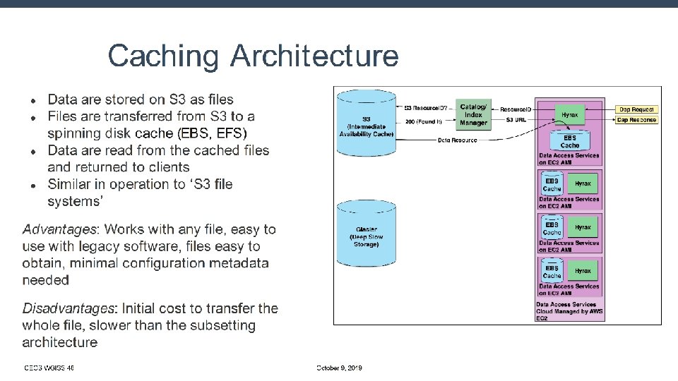 Caching Architecture ● ● Data are stored on S 3 as files Files are