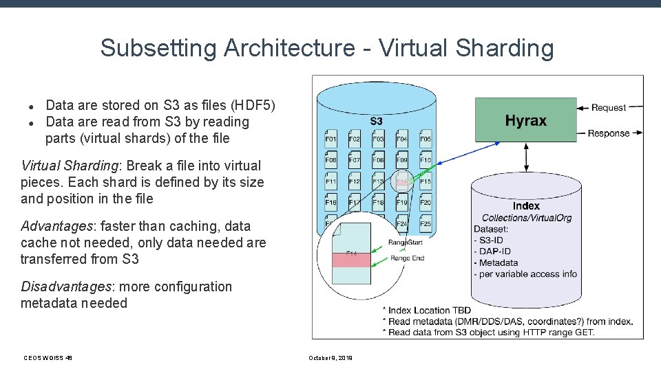 Subsetting Architecture - Virtual Sharding ● ● Data are stored on S 3 as