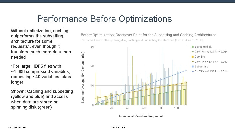 Performance Before Optimizations Without optimization, caching outperforms the subsetting architecture for some requests*, even