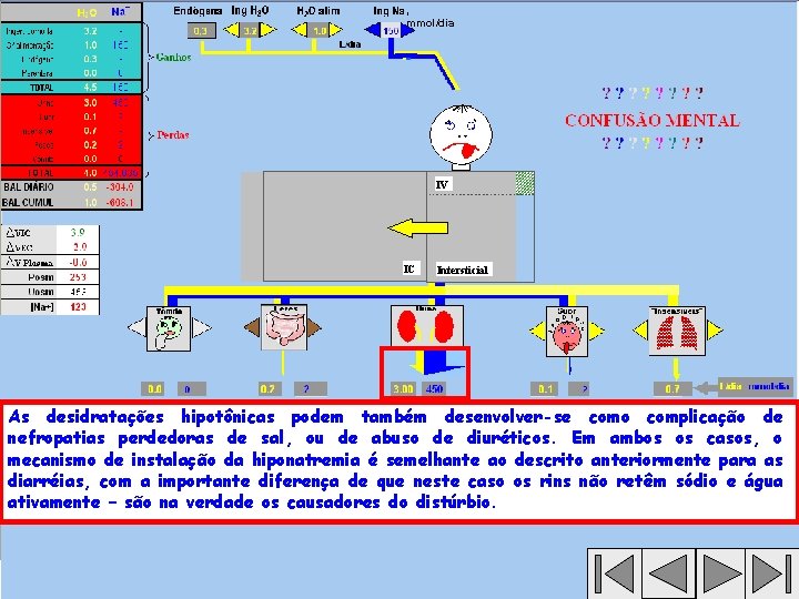 , mmol/dia IV IC Intersticial As desidratações hipotônicas podem também desenvolver-se como complicação de