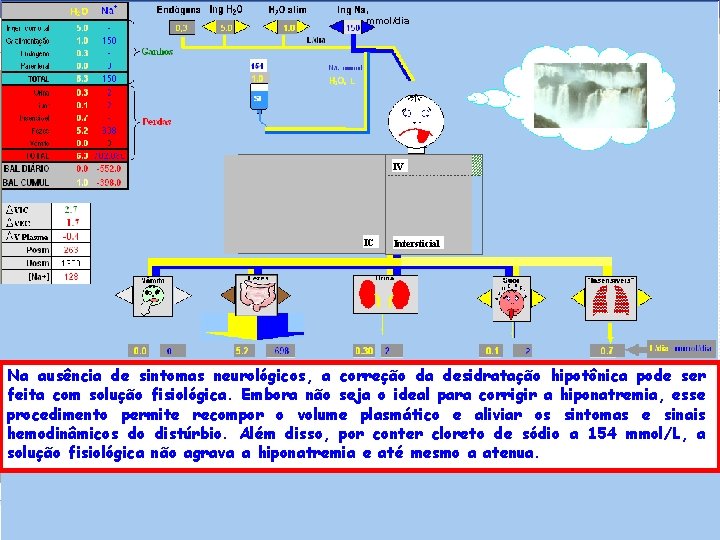 , mmol/dia IV IC Intersticial Na ausência de sintomas neurológicos, a correção da desidratação