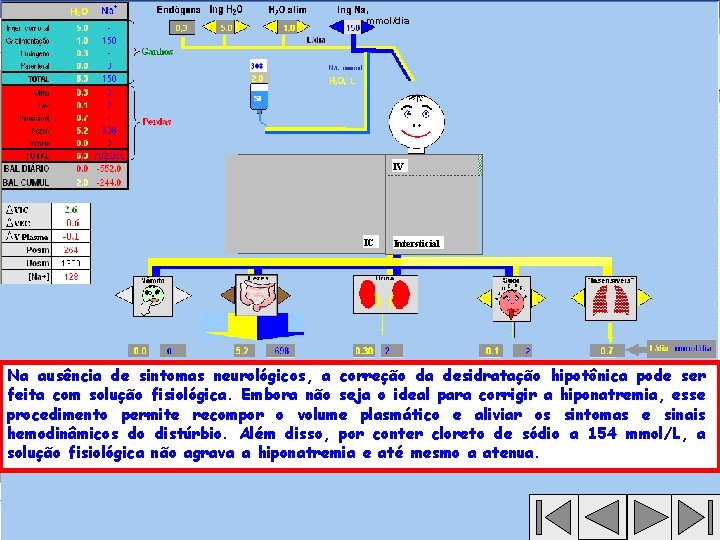 , mmol/dia IV IC Intersticial Na ausência de sintomas neurológicos, a correção da desidratação