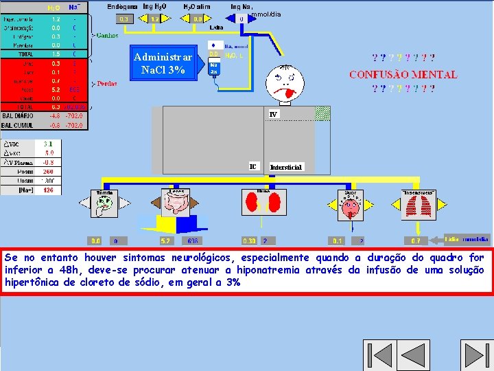 , mmol/dia Administrar Na. Cl 3% IV IC Intersticial Se no entanto houver sintomas