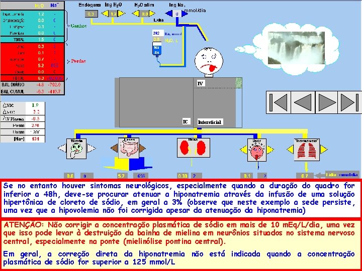 , mmol/dia IV IC Intersticial Se no entanto houver sintomas neurológicos, especialmente quando a