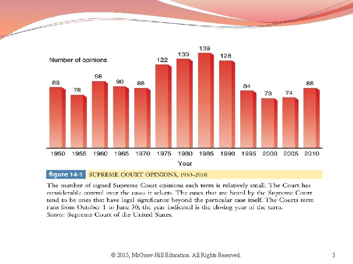 © 2015, Mc. Graw-Hill Education. All Rights Reserved. 3 