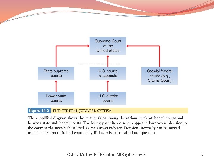 © 2015, Mc. Graw-Hill Education. All Rights Reserved. 5 