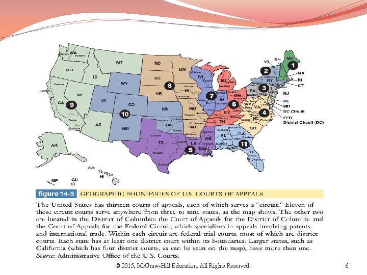 © 2015, Mc. Graw-Hill Education. All Rights Reserved. 6 