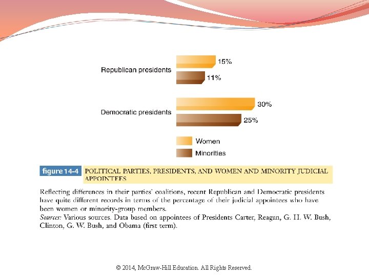 © 2014, Mc. Graw-Hill Education. All Rights Reserved. 