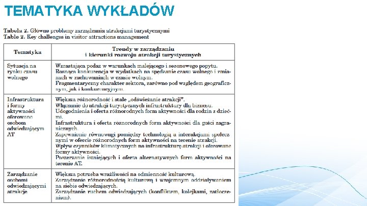 TEMATYKA WYKŁADÓW 