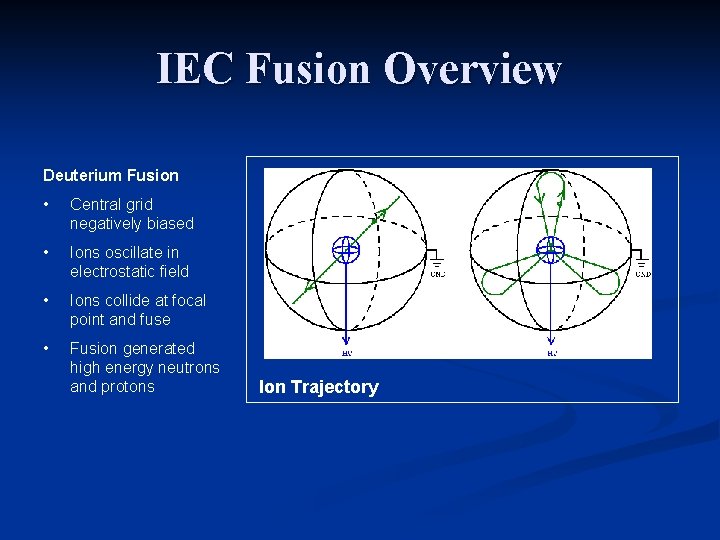 IEC Fusion Overview Deuterium Fusion • Central grid negatively biased • Ions oscillate in