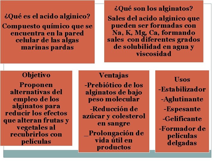 ¿Qué es el acido alginico? Compuesto químico que se encuentra en la pared celular