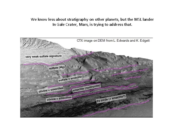 We know less about stratigraphy on other planets, but the MSL lander In Gale