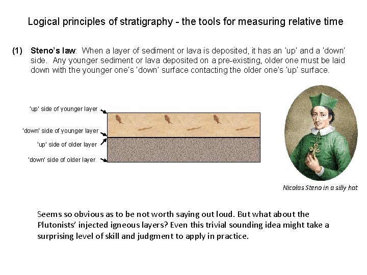 Logical principles of stratigraphy - the tools for measuring relative time (1) Steno’s law: