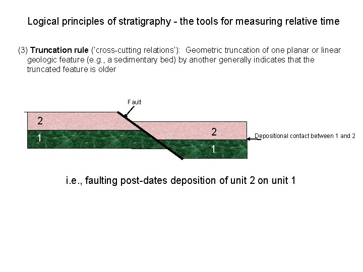 Logical principles of stratigraphy - the tools for measuring relative time (3) Truncation rule