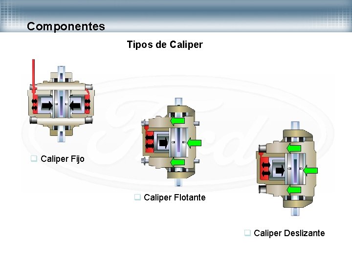 Componentes Tipos de Caliper q Caliper Fijo q Caliper Flotante q Caliper Deslizante 