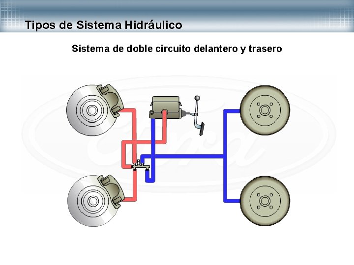 Tipos de Sistema Hidráulico Sistema de doble circuito delantero y trasero 