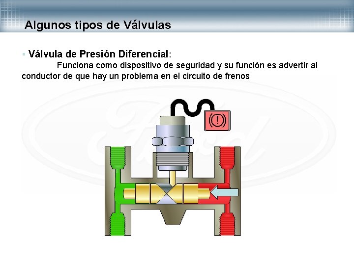 Algunos tipos de Válvulas § Válvula de Presión Diferencial: Funciona como dispositivo de seguridad