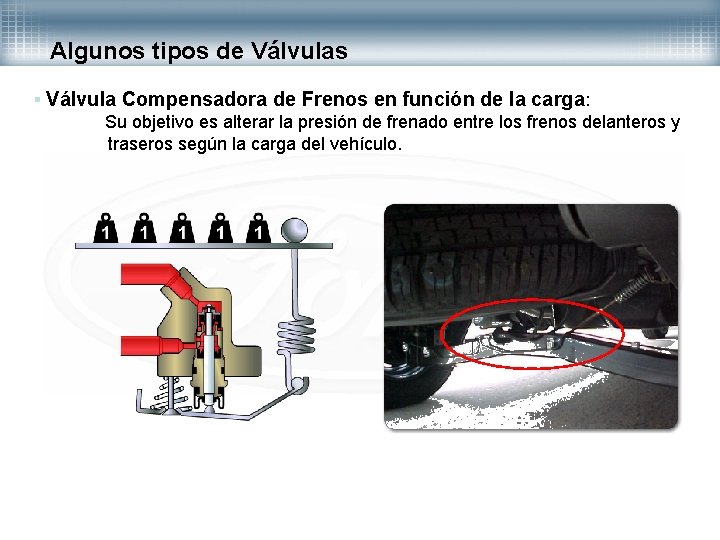 Algunos tipos de Válvulas § Válvula Compensadora de Frenos en función de la carga