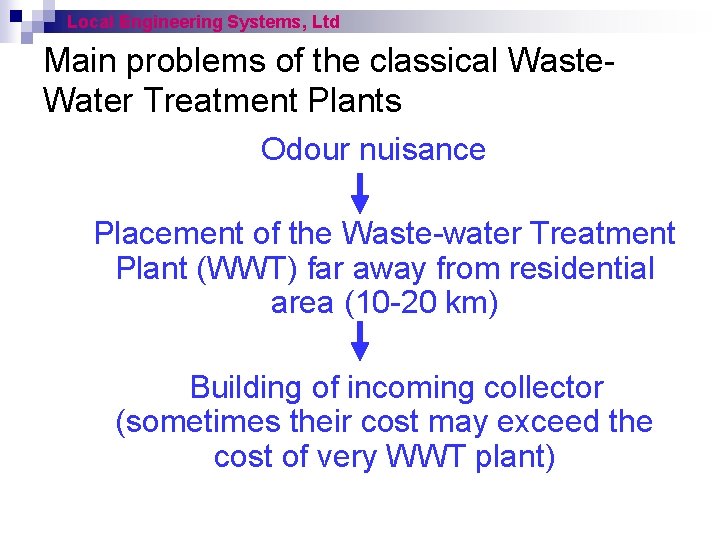 Local Engineering Systems, Ltd Main problems of the classical Waste. Water Treatment Plants Odour