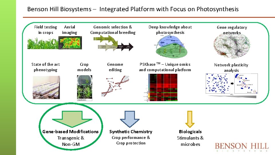 Benson Hill Biosystems – Integrated Platform with Focus on Photosynthesis Field testing in crops Benson Hill Biosystems – Integrated Platform with Focus on Photosynthesis Field testing in crops