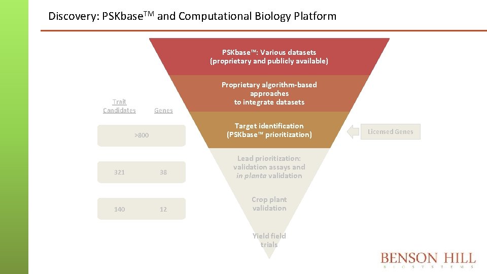 Discovery: PSKbase. TM and Computational Biology Platform PSKbase™: Various datasets (proprietary and publicly available) Discovery: PSKbase. TM and Computational Biology Platform PSKbase™: Various datasets (proprietary and publicly available)