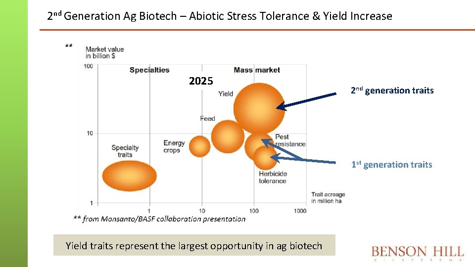 2 nd Generation Ag Biotech – Abiotic Stress Tolerance & Yield Increase 2025 2 2 nd Generation Ag Biotech – Abiotic Stress Tolerance & Yield Increase 2025 2