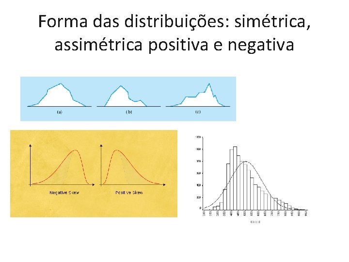Forma das distribuições: simétrica, assimétrica positiva e negativa Forma das distribuições: simétrica, assimétrica positiva e negativa