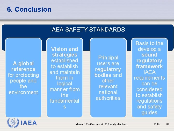 6. Conclusion IAEA SAFETY STANDARDS A global reference for protecting people and the environment