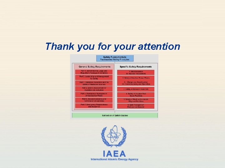 Thank you for your attention IAEA International Atomic Energy Agency 