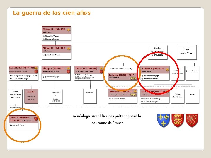 La guerra de los cien años 