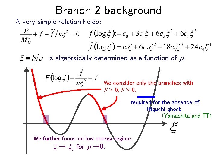 Branch 2 background A very simple relation holds: is algebraically determined as a function