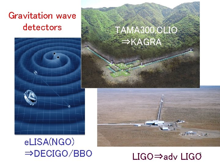 Gravitation wave detectors e. LISA(NGO) ⇒DECIGO/BBO TAMA 300, CLIO 　⇒KAGRA LIGO⇒adv LIGO 3 