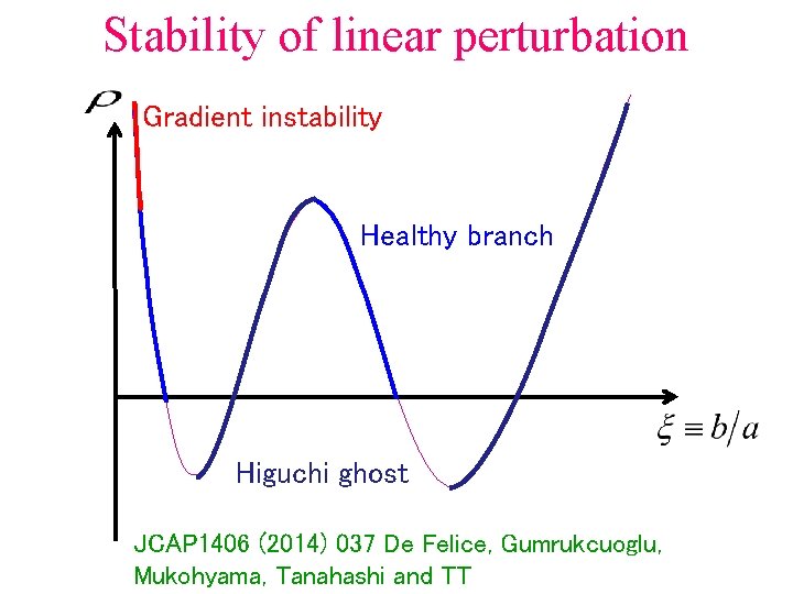 Stability of linear perturbation Gradient instability Healthy branch Higuchi ghost JCAP 1406 (2014) 037