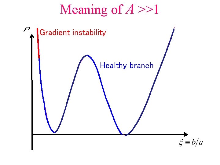 Meaning of A >>1 Gradient instability Healthy branch 