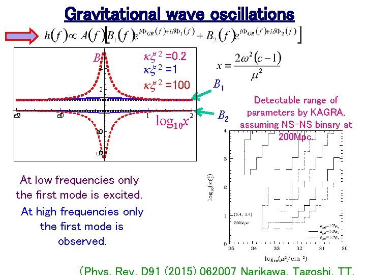 Gravitational wave oscillations B 4 2 2 - kx 2 =0. 2 kx 2