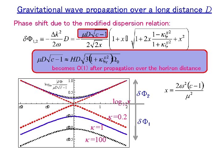 Gravitational wave propagation over a long distance D Phase shift due to the modified